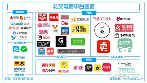 十张图谱看清2017年中国电子商务行业 收藏