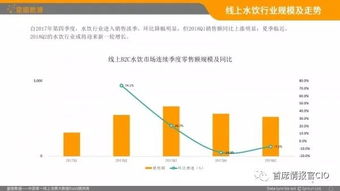星图数据 2018年Q1中国水饮B2C电商市场分析报告