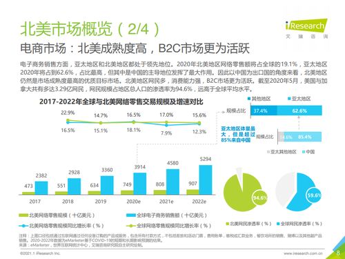 艾瑞咨询 2020 2021年中国跨境出口B2C电商年度发展报告 
