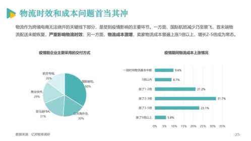 亿邦智库公布 2020跨境电商发展报告